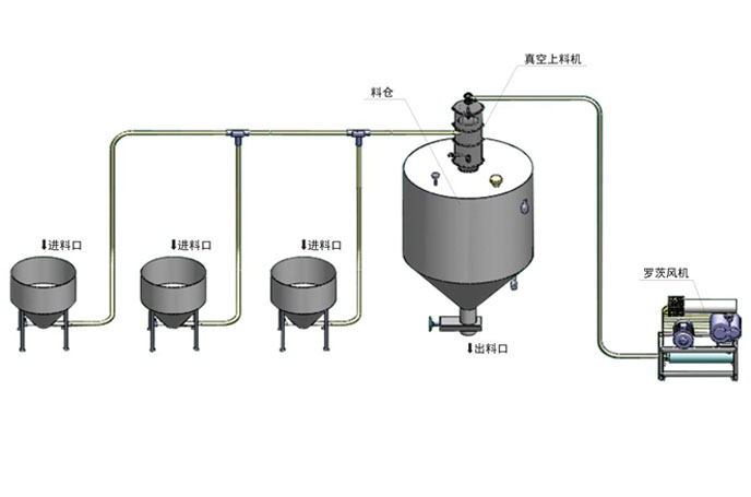 氣力輸送羅茨風(fēng)機(jī) 氣力輸送羅茨風(fēng)機(jī)